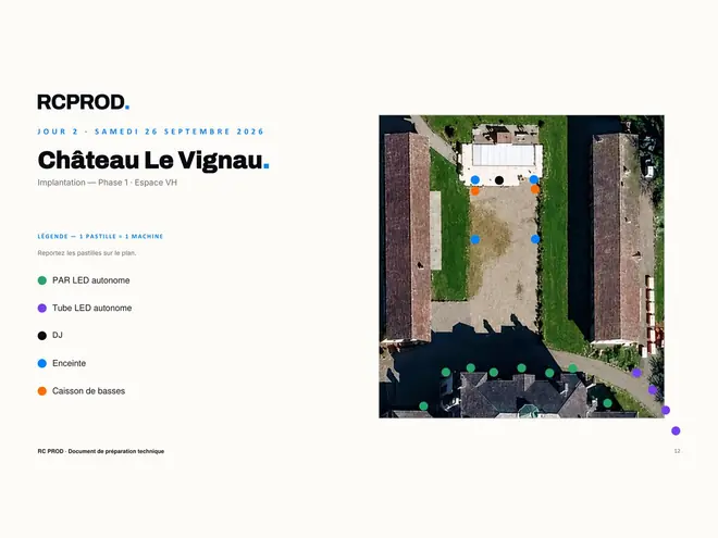 Vue complémentaire — Mariage privé — trois domaines, trois jours
